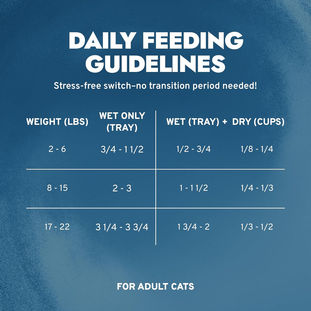 - Renal Wet Cat Food for Kidney Support, 3.5 Oz, 32-Pack